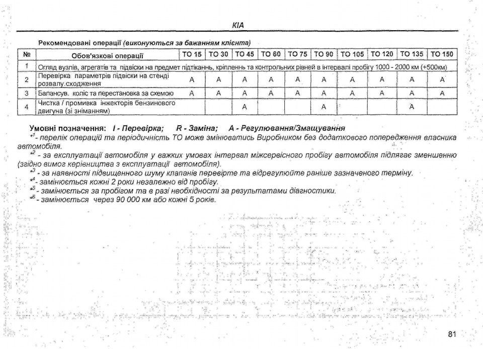 Регламент TO KIA Soul'2010. Коди автозапчастин. 3