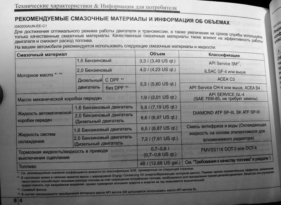 Регламент TO KIA Soul'2010. Коди автозапчастин. 4