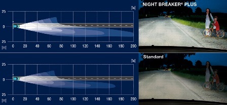 Штатні лампи Philips vs Osram Night Breaker 3