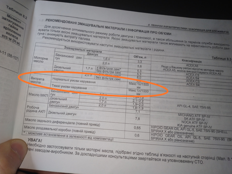 Це як розуміти? Нормальна витрата мастила?! 1