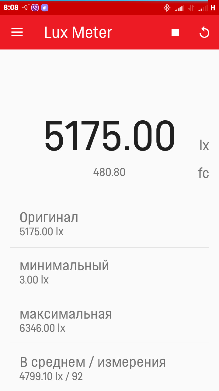 Враження від led ламп в оптиці 3