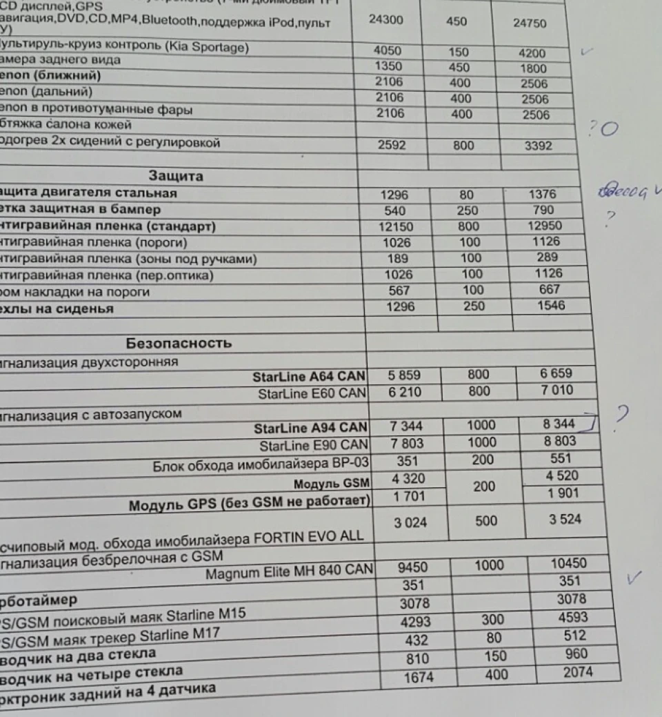 Вибір додаткових опцій у офіційного дилера