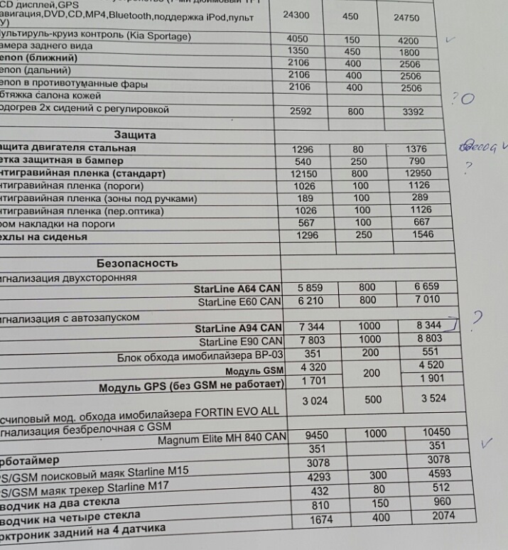Вибір додаткових опцій у офіційного дилера 1