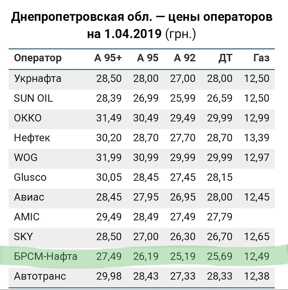 БРСМ-Нафта (Україна) 1