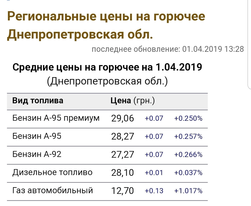 БРСМ-Нафта (Україна) 2