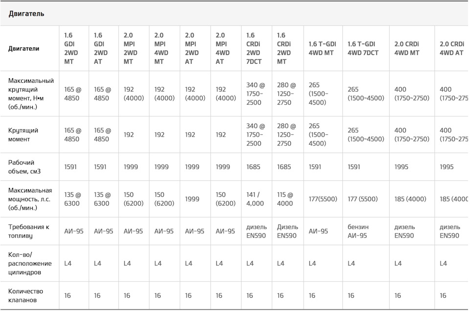 Sportage 1.6 GDI vs 1.6 CRDi хто готовий доплатити? 4