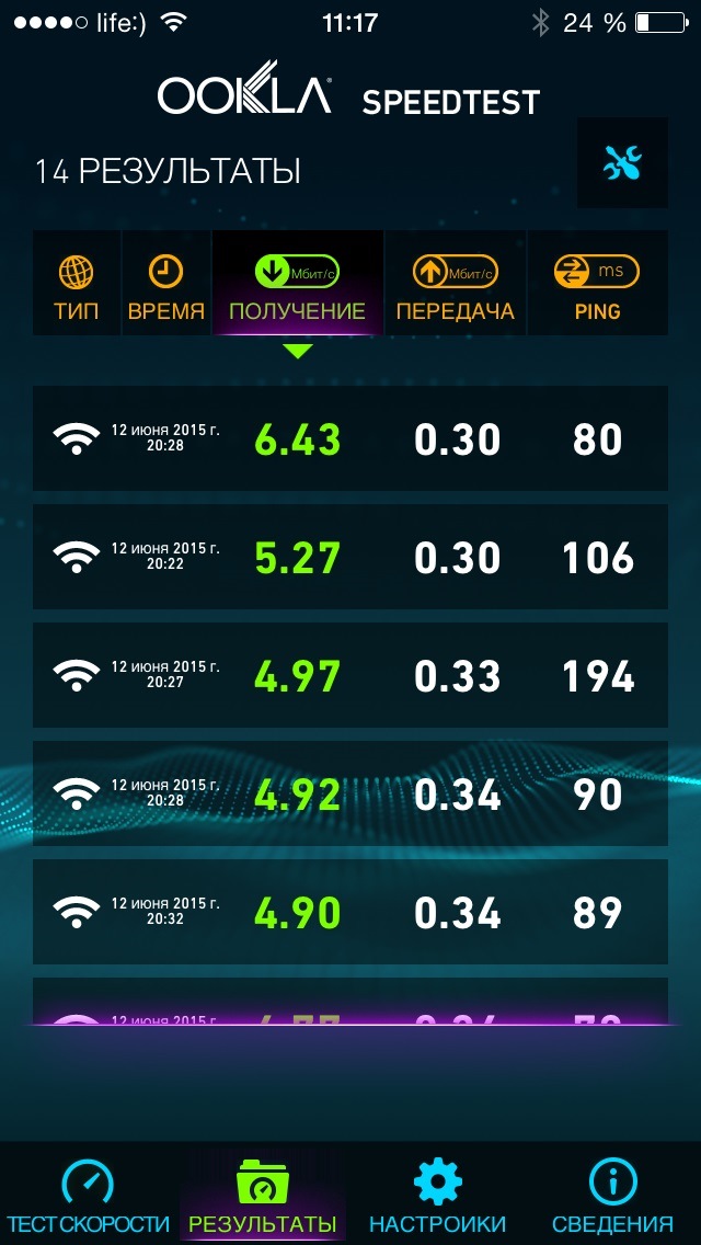 Wi-Fi роутер у машини або офіс на колосах 2