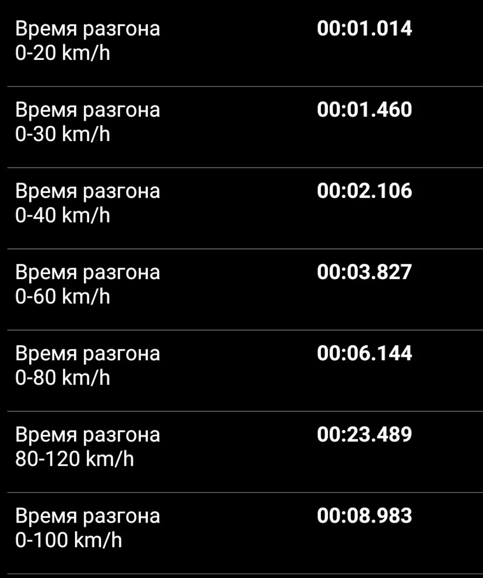Вийшов із 9 сек