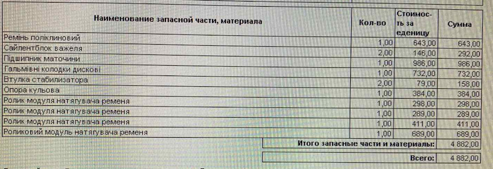 Чергове ТО. 2
