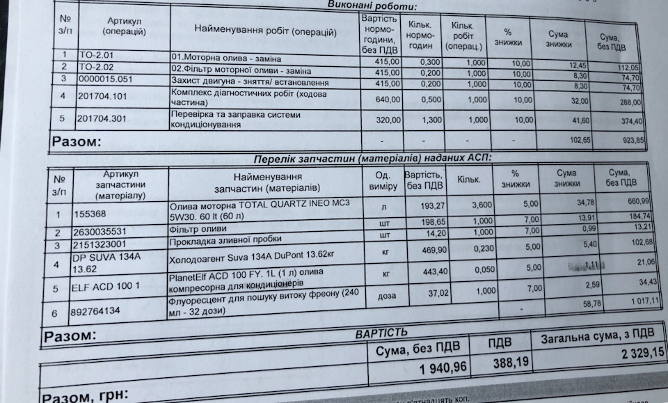 Заправив кондиціонер + Міжсервіс (для себе) 1