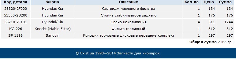 Набрав запчастин про запас. 2