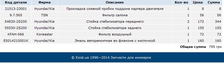 Набрав запчастин про запас. 1