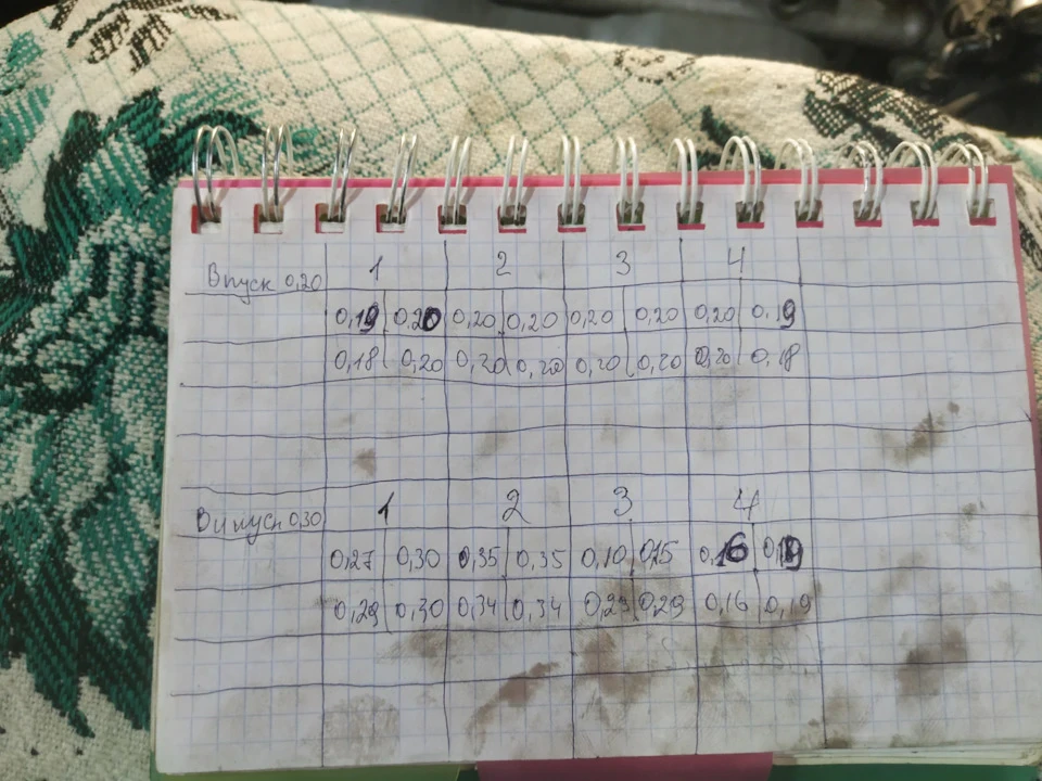 Перше ТО після покупки