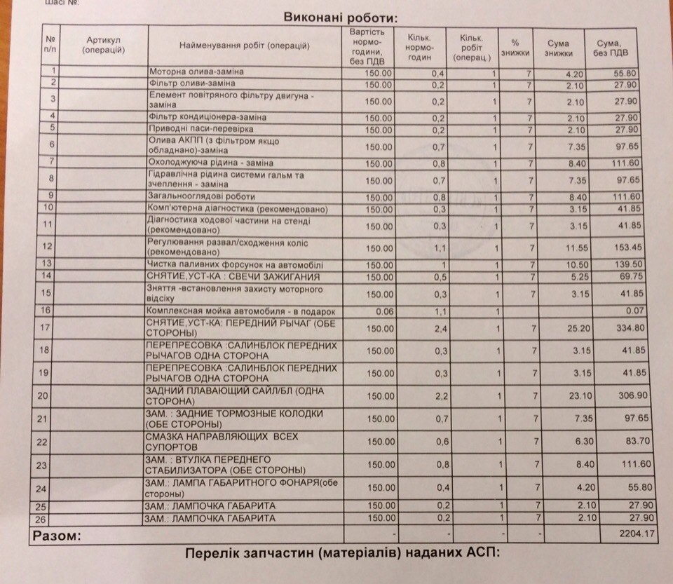 ТО 90 тис + заміна передньої осі. 1
