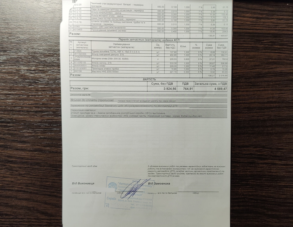 Планове ТО2 5