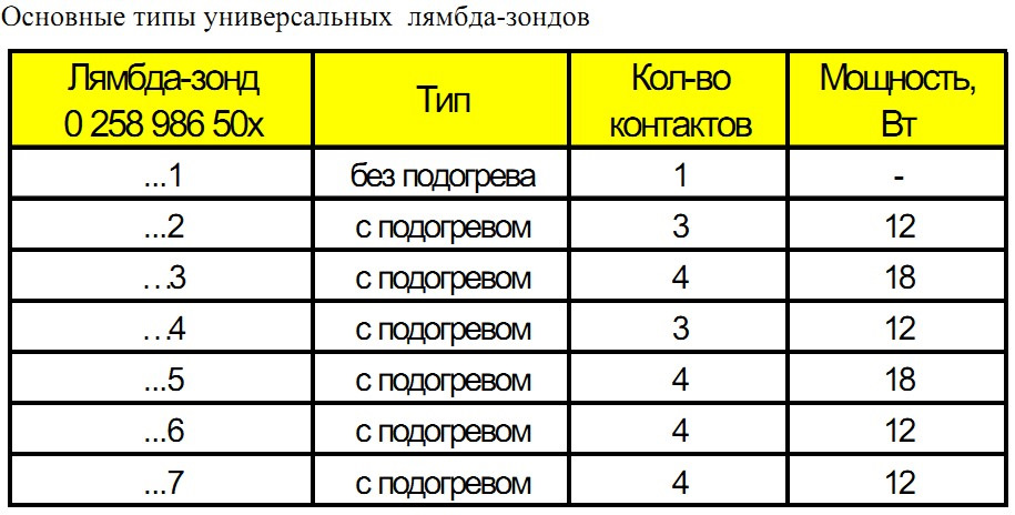 Лямбда-зонд KIA Sportage 1, рестайл. Дисертація. 1