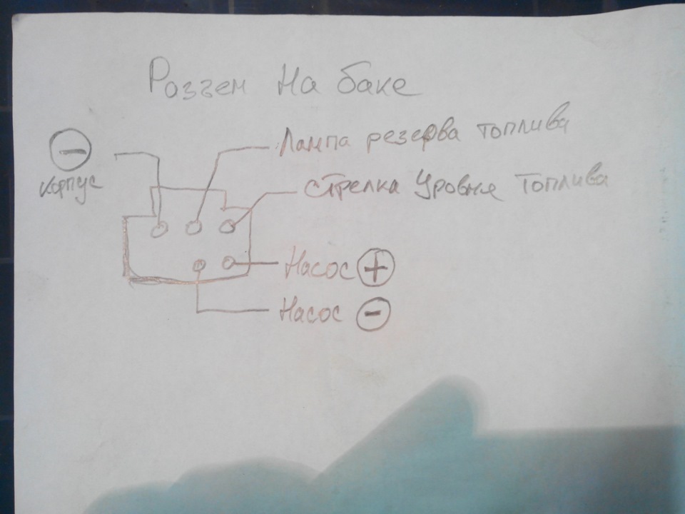 Проведення на бак 2