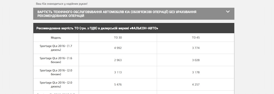 ТО-2 або 29000 км 1