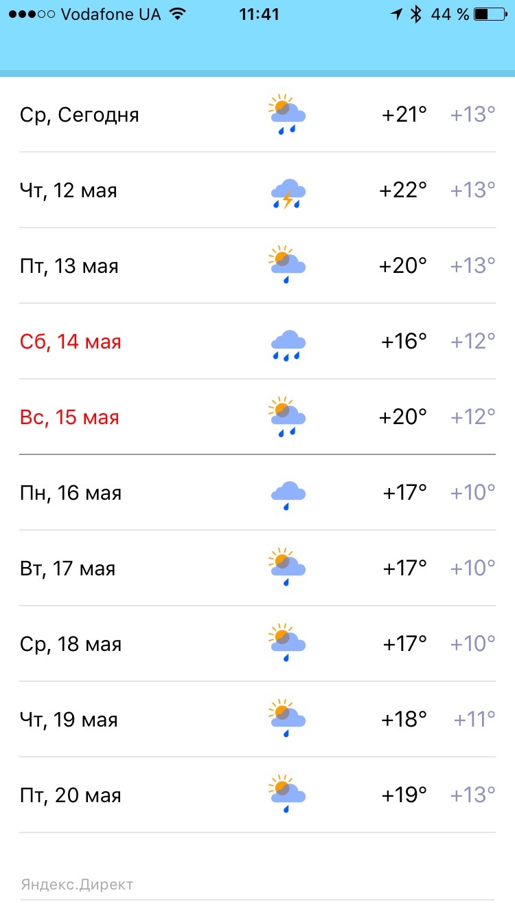 Рідке скло через 10 днів 2