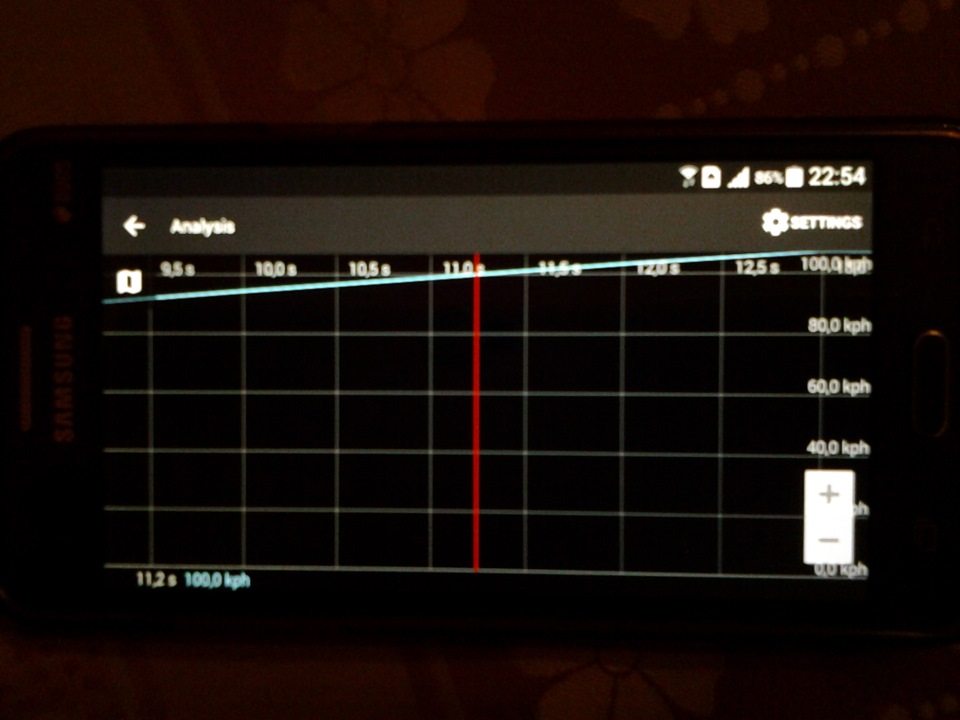 Динаміка: 1.7 CRDi MT + RaceChip standard + Jetter 2