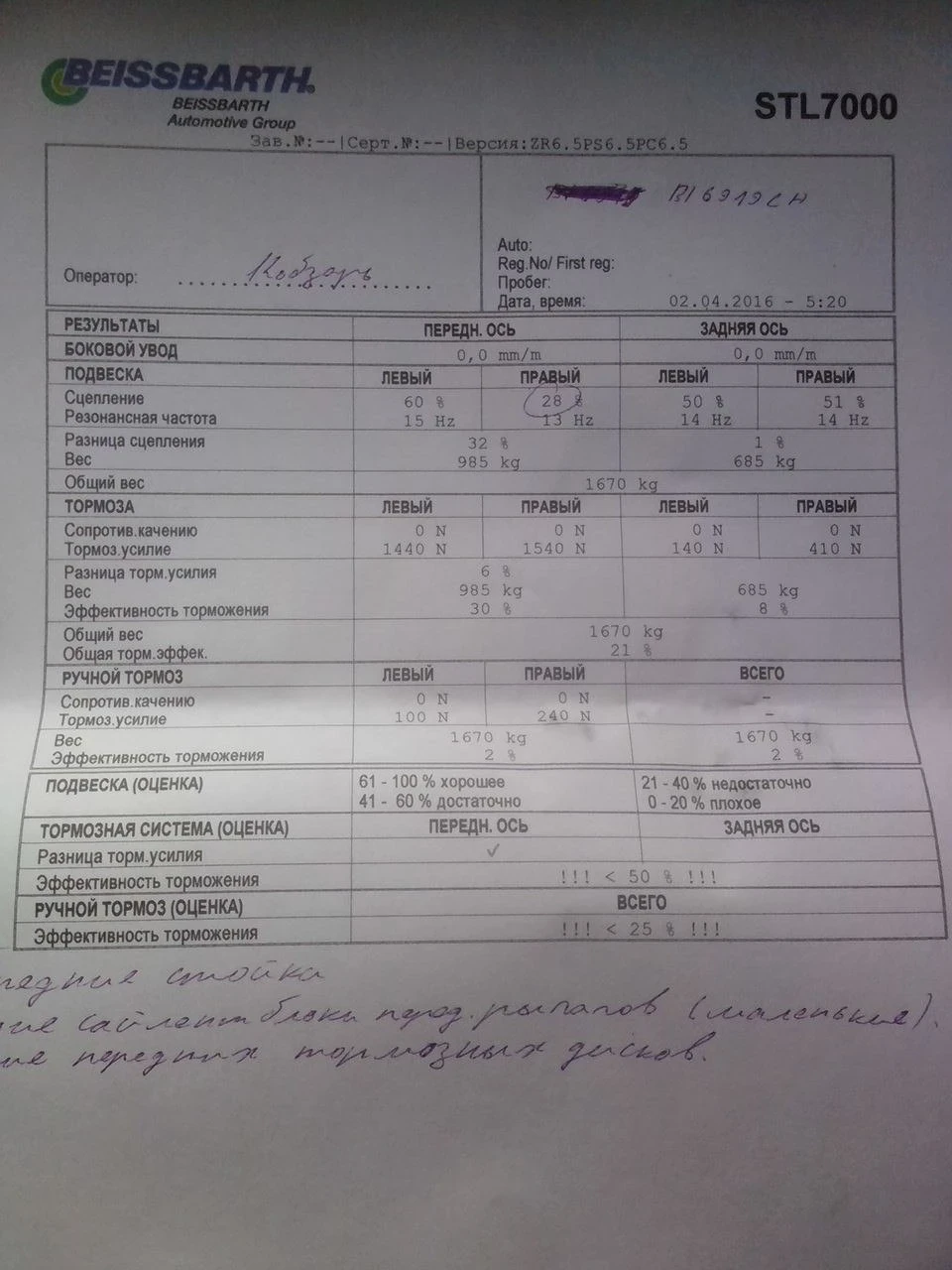 Горить лампа ABS, спалахнув check, трусимо на стенді