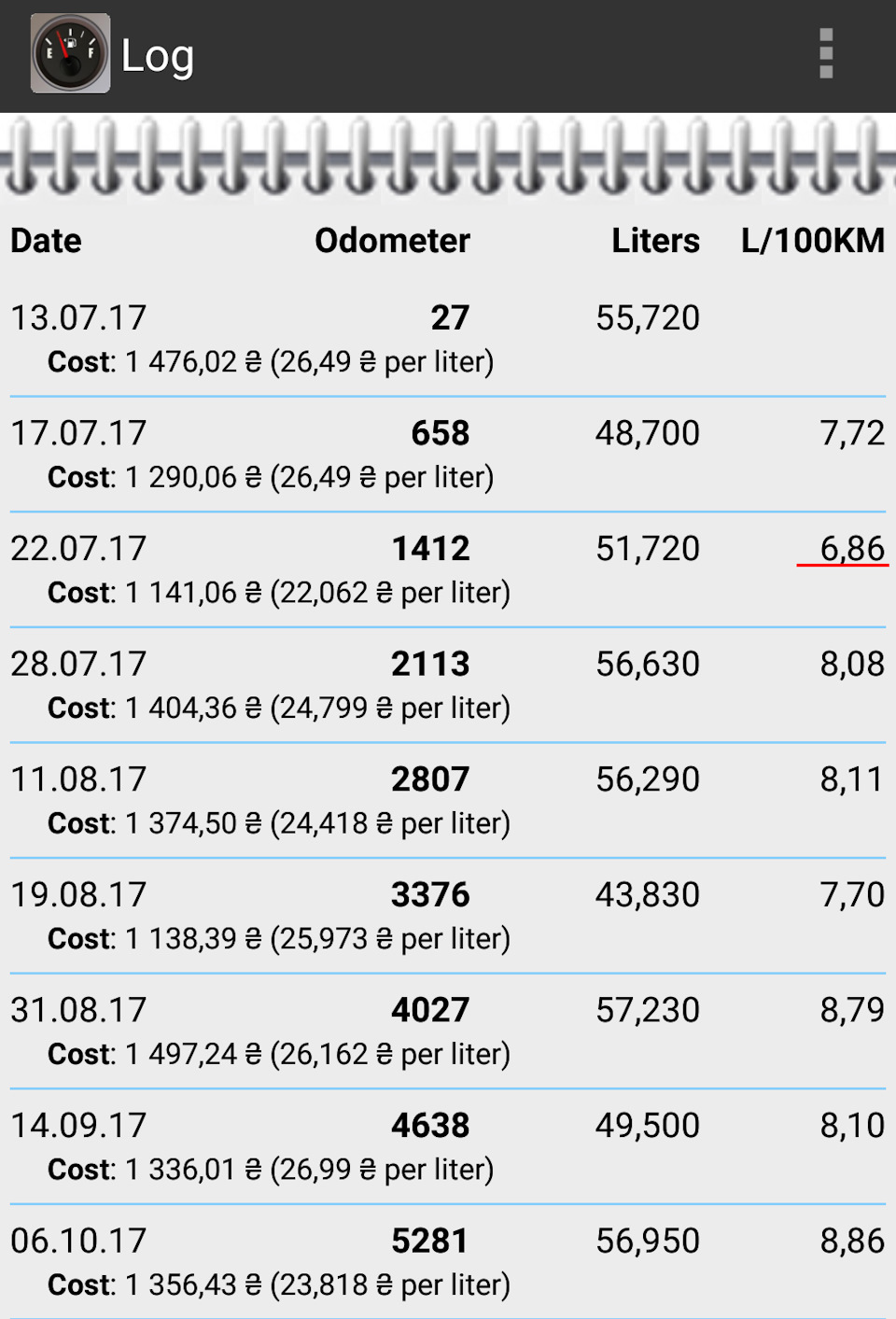 Про витрату на 1.6GDI (атмо) 2