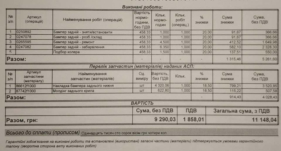 Розчесал завдань бампер 3