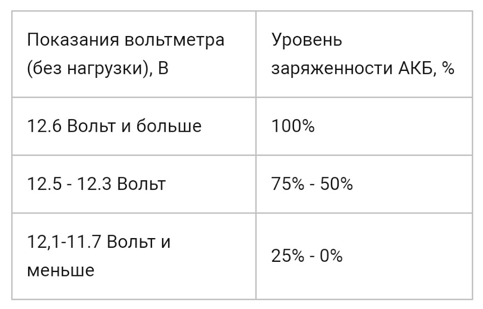 Все йде до того, що прощатимуся з АКБ 1