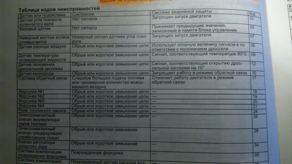 Чек спалахнув :( 1
