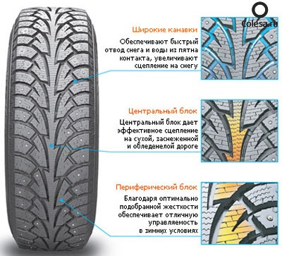 Hankook Winteri*Pike RS W419 5