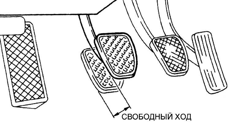 Люфт педалі зчеплення на гарячу 1