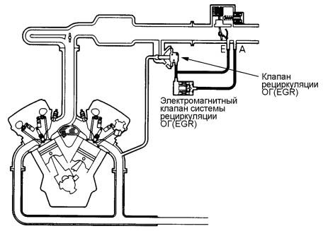 Помилка P0401 2