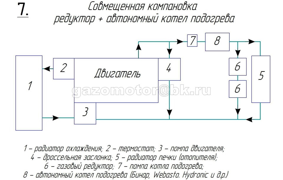 підключив піч до ОЖ + сюрприз від установників ГБО 3
