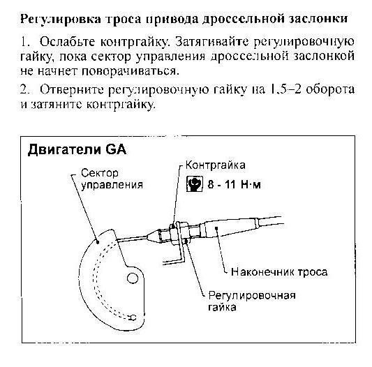 підтягнув трос газу 1