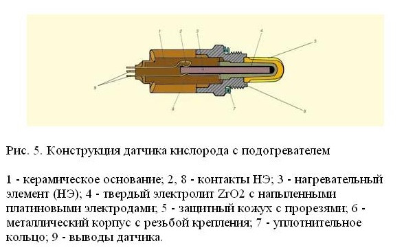 заміна лямбди 5