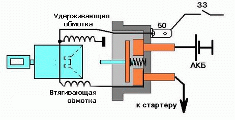 Контакти у стартері 1