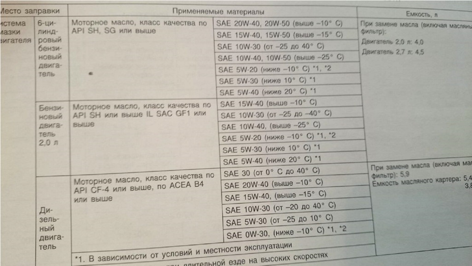Трохи багато про мотор G4GC 2