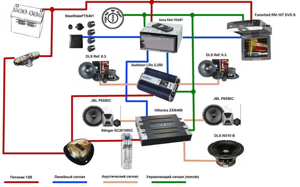 Нова голова Sony XAV-701BT 1
