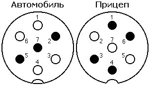 Підключення розетки фаркопа 1