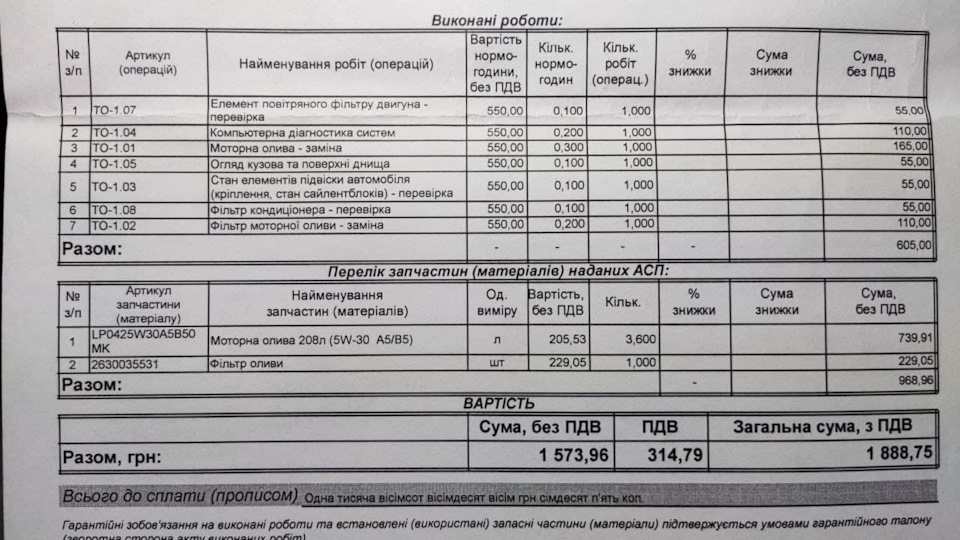 TO1 на мінімалках 1