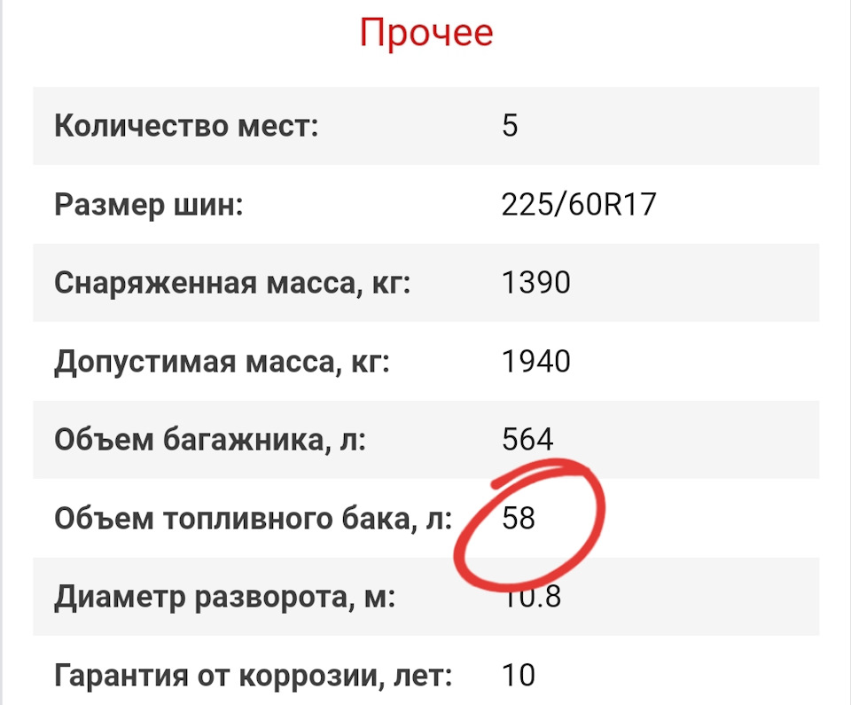 Об'єм бака 2