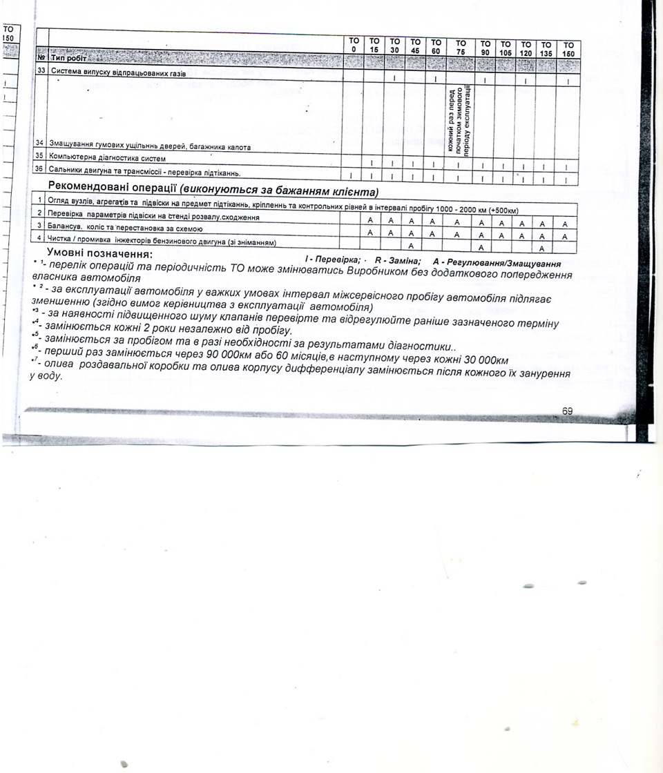 Карта ТО 3