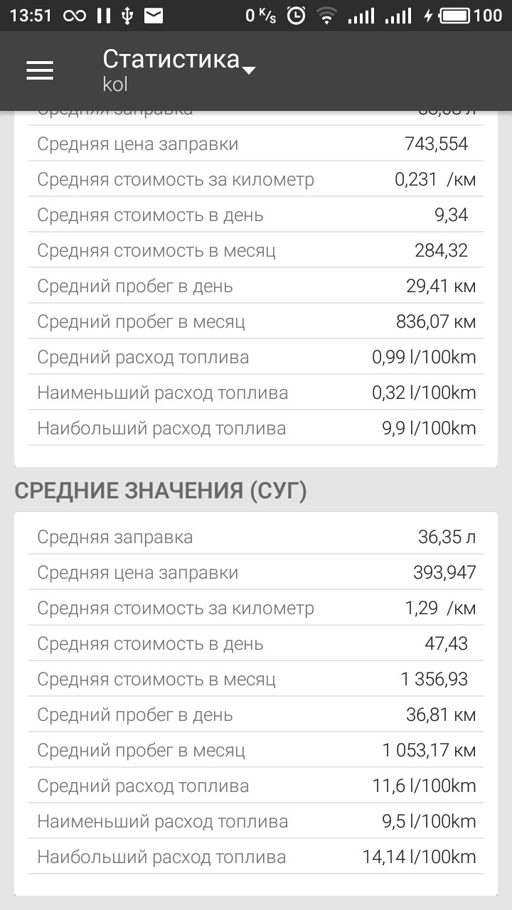 ДО ГБО 15 000 км. 1