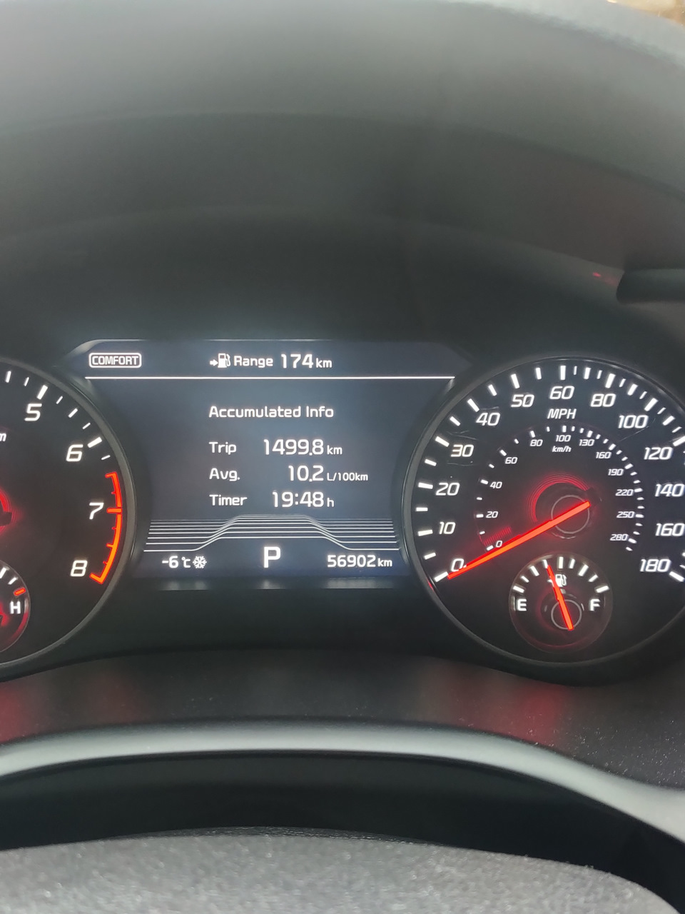 Поїздка 1500 км 1