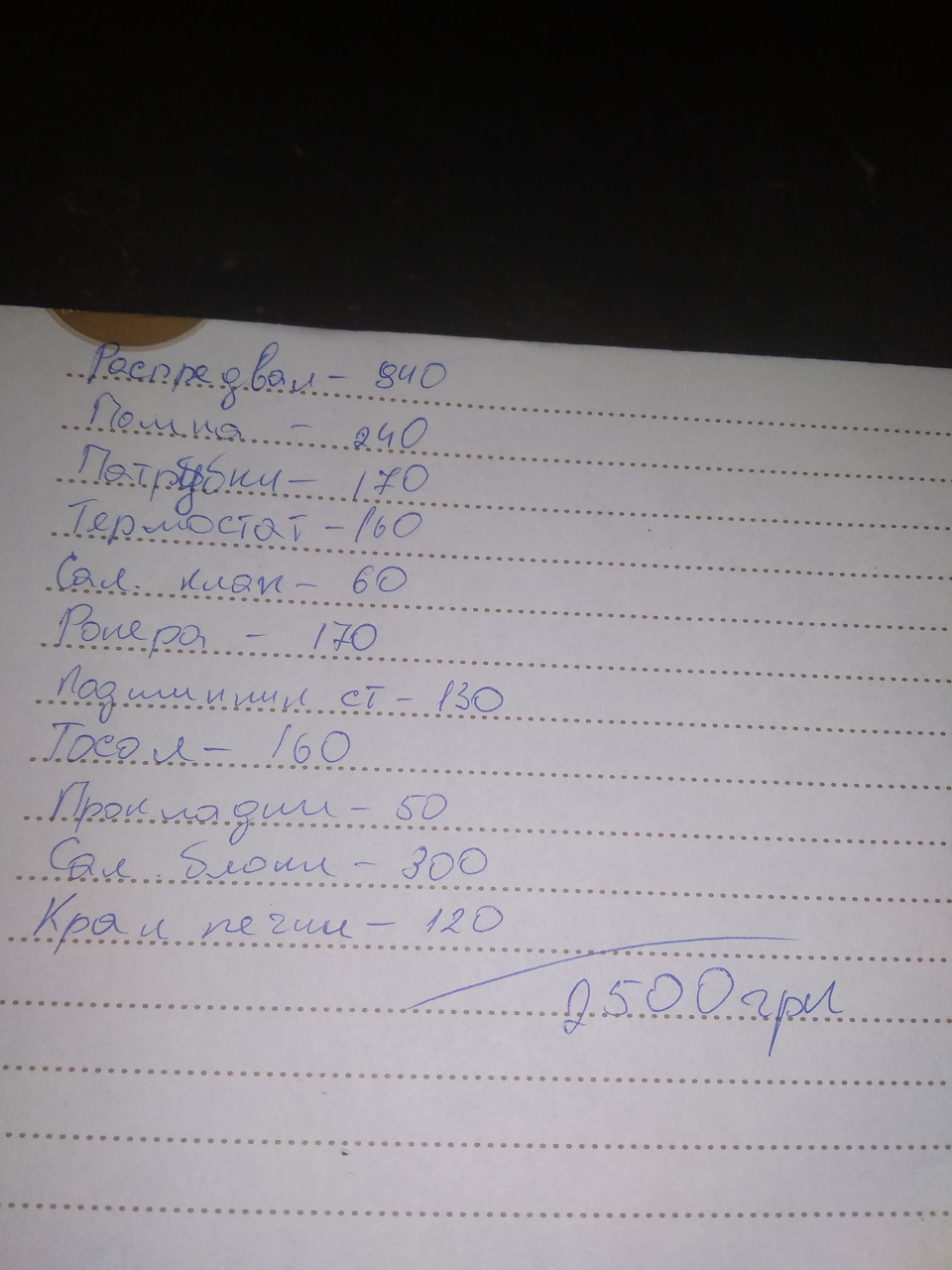 Старі запчастини та сума. 4