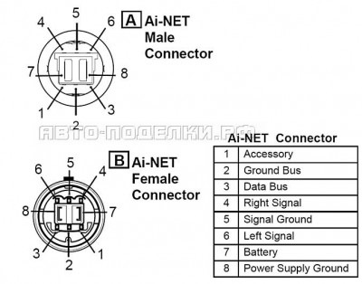 AUX //////ALPINE CDA-9851r 2