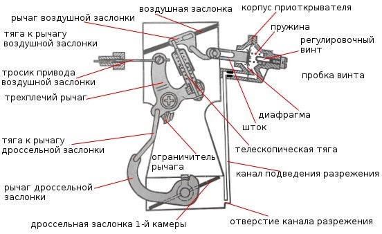 Карбюратор 1