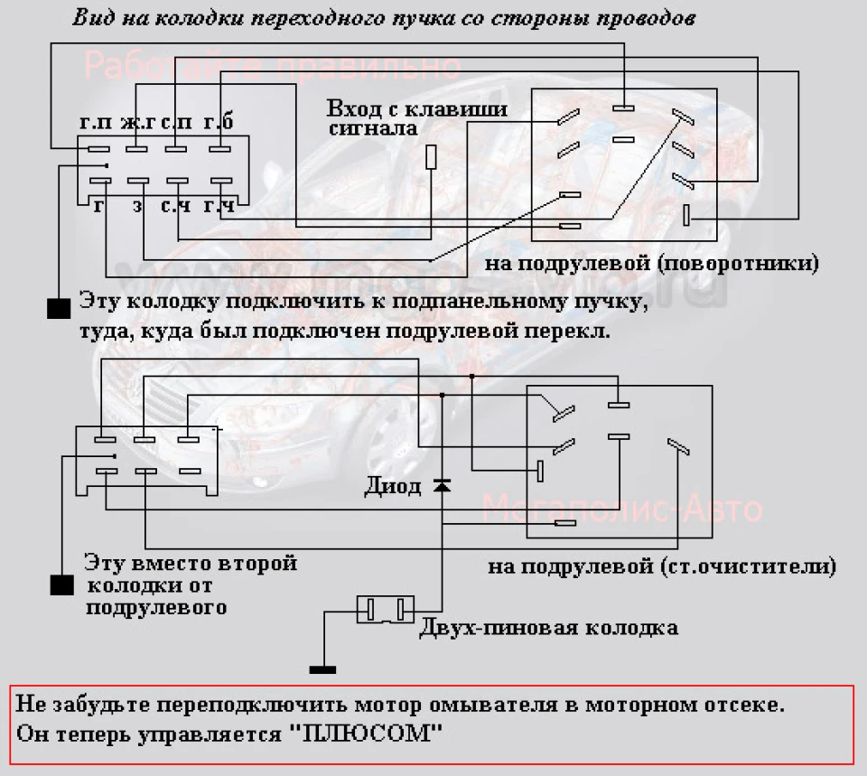 Перехід на ниво перемикачі ч4.