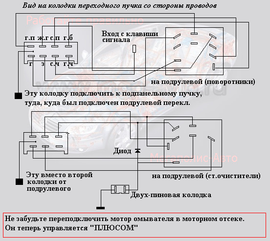 Перехід на ниво перемикачі ч4. 1
