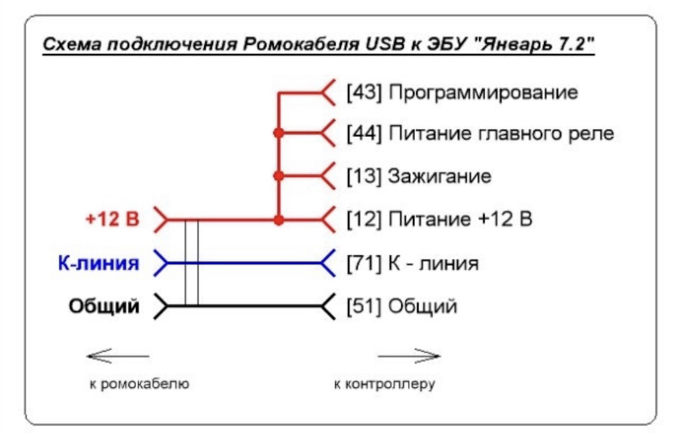 Адаптер для прошивки січень 2